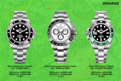 rolex is over|why are rolex prices increasing.